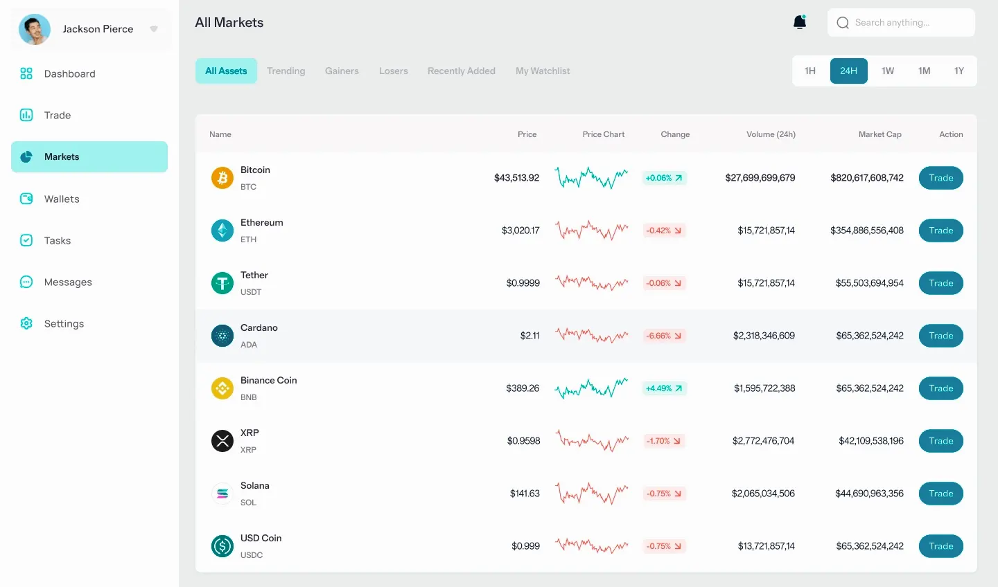 Flamme Rentelle finance algorithmique